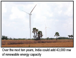 renewable energy capacity