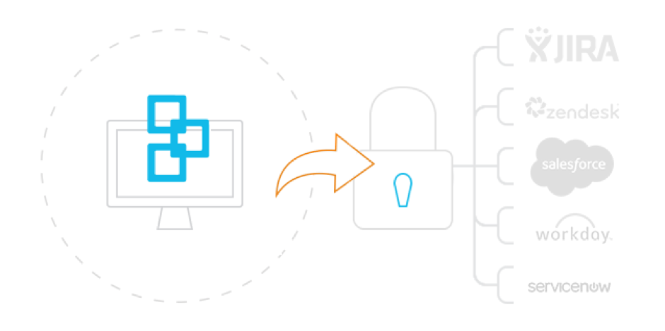 build vs buy unlock one login