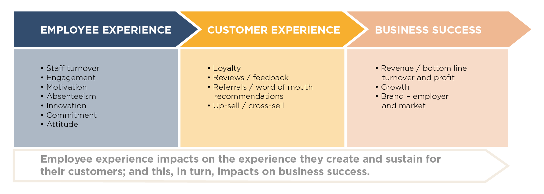 employee experience positive impact
