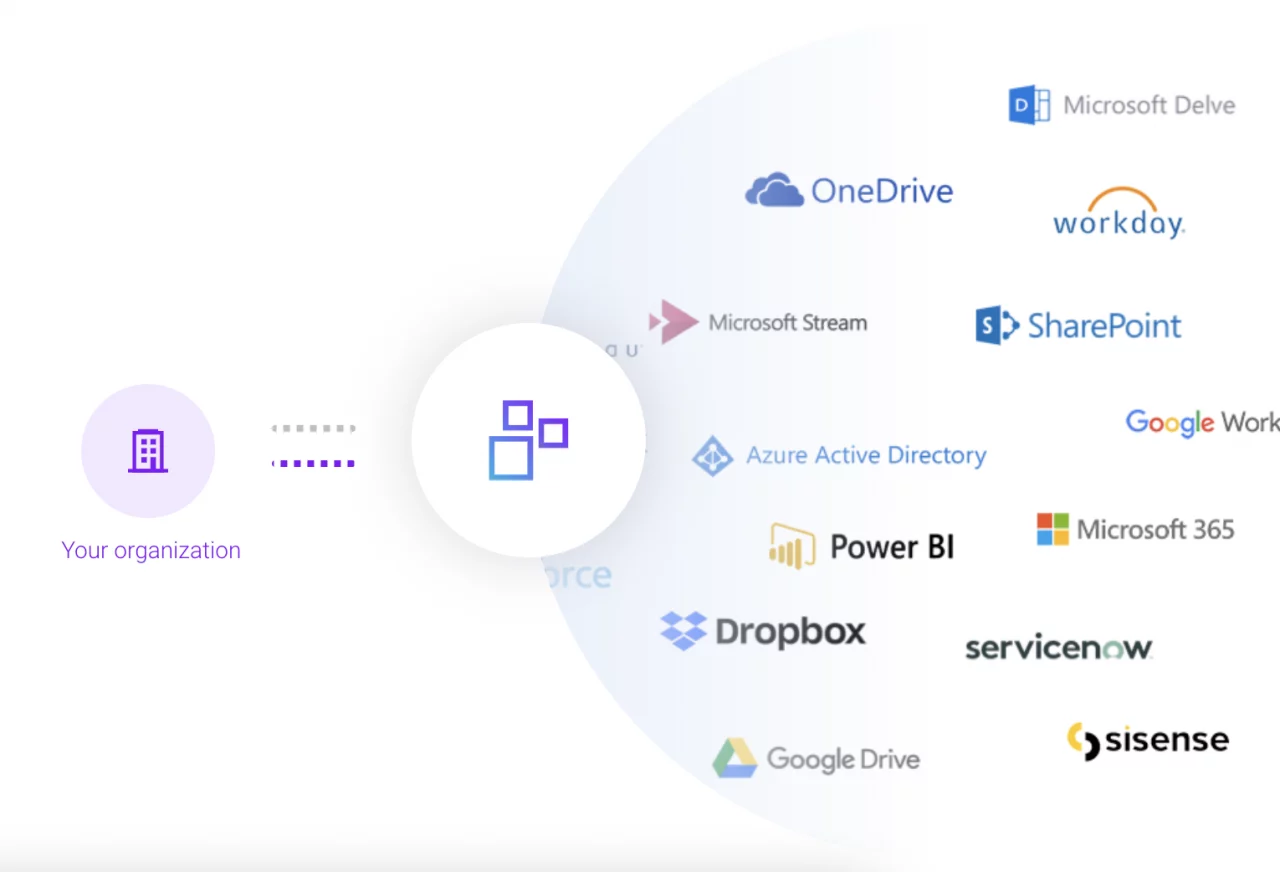 A snapshot of some of the apps Interact integrates with.